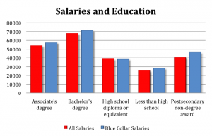 salariesandeducation-infographic